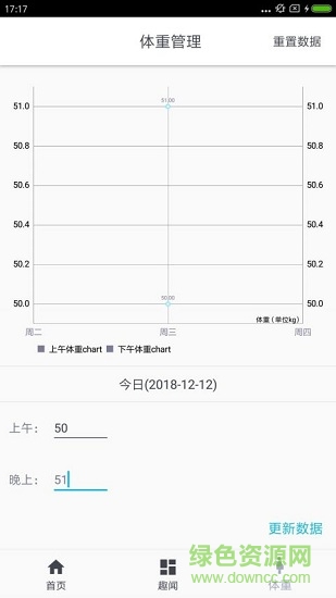 健康記事 v1.0 安卓版 0