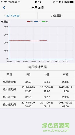 潤(rùn)電通安卓版下載