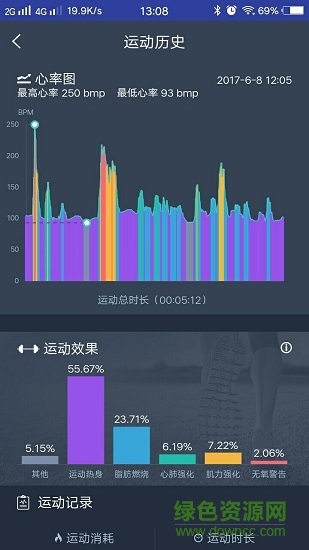 bitness app下載