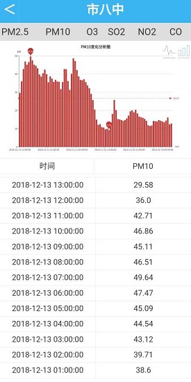 易周空氣質(zhì)量發(fā)布應(yīng)用下載