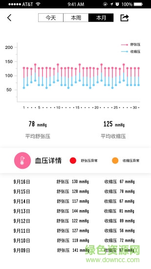 WellGo手環(huán)軟件 v1.5.4.6 安卓版 1
