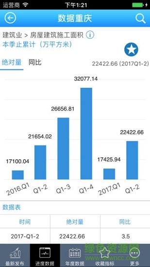 數(shù)據(jù)重慶手機版
