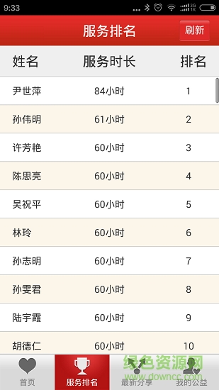 殷行黨員社區(qū)公益行 v1.0 安卓版 0