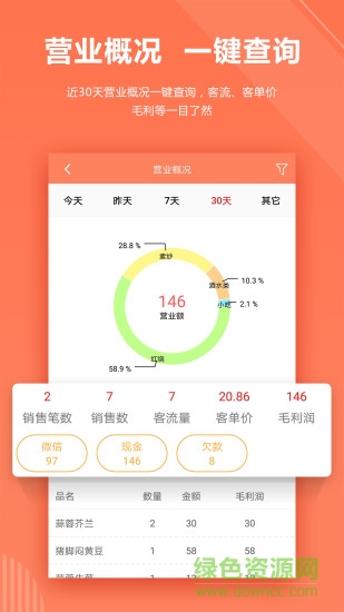 店來客飲食收銀點餐系統(tǒng) v1.7.0 安卓官方版 1