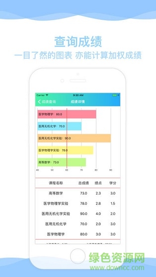 重醫(yī)助手app