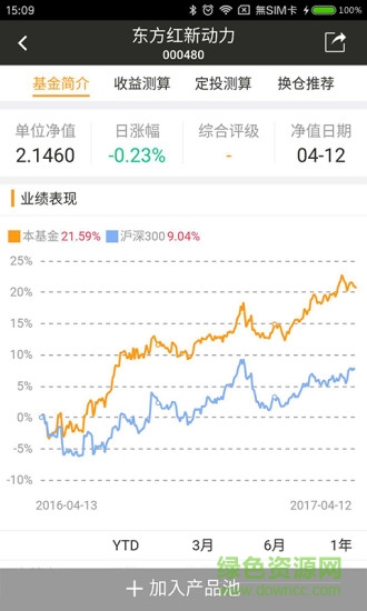 萬得投顧終端手機版1