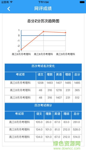 滿分云父母下載