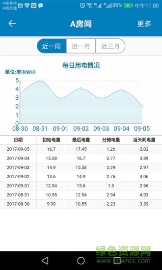 蜂電智能電表 v021007.120821 安卓版 2