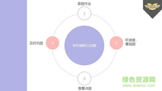 輔閱通學(xué)生版