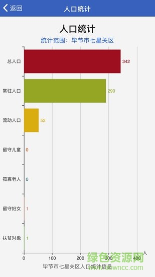 義烏智慧網(wǎng)格平臺 v2.3.0 安卓版 0