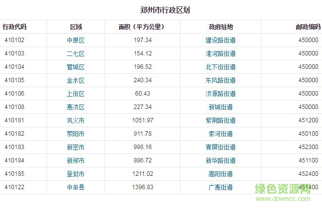 河南鄭州地圖全圖高清版
