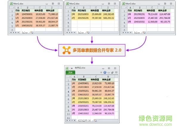 多簿單表數(shù)據(jù)合并專家