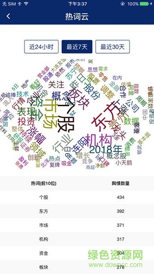 覽富財經(jīng)安卓版