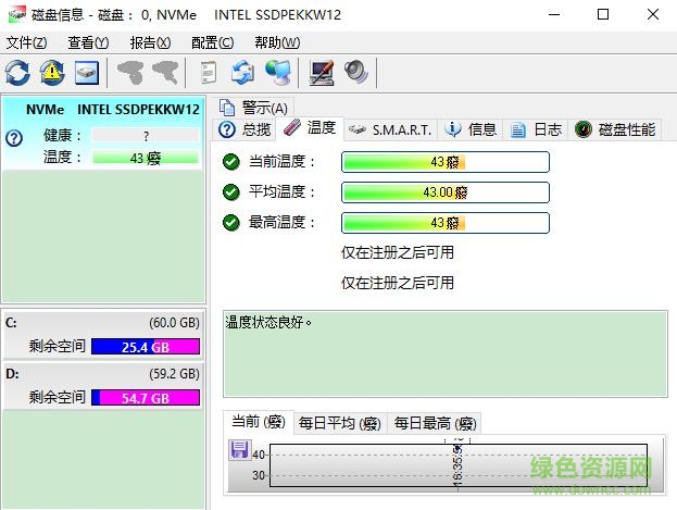 HDSentinel漢化版
