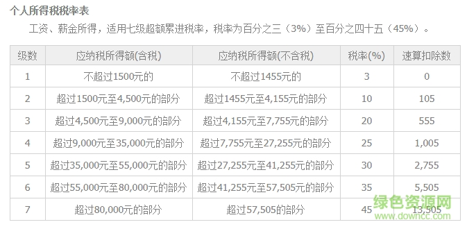 個稅反推計(jì)算器 個稅反推工資計(jì)算器