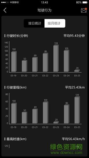 智信通車聯(lián)網(wǎng)手機(jī)版