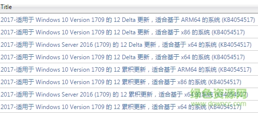kb4054517補丁
