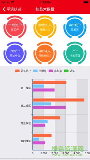 四川省扶貧六有系統(tǒng)app(四川脫貧攻堅) v1.0.2.9 安卓版 0