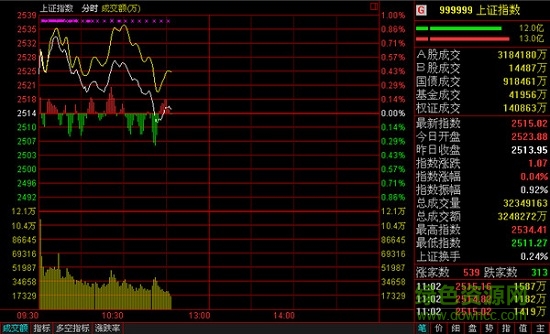 西部證券金鼎智贏客戶端