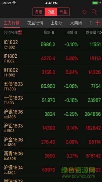 中信建投期貨金建投 v6.3.0 最新版 1