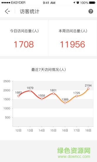 奇麟微店創(chuàng)業(yè)平臺 v2.0.1 安卓版 2