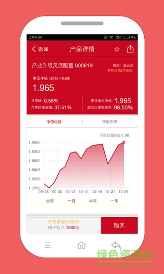 東方紅資產(chǎn)管理1