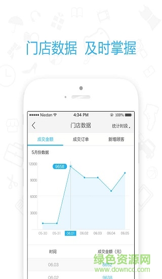 來(lái)店易商家軟件 來(lái)店易商家安卓版