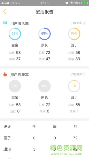 阿童目家長(zhǎng)app蘋果版