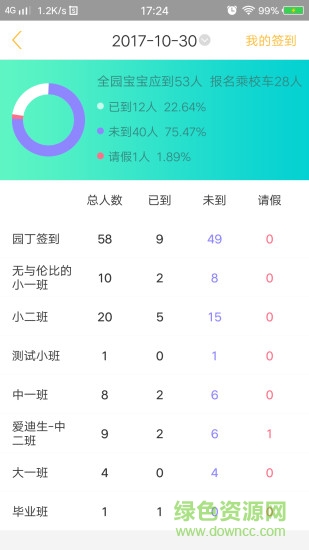 阿童目iphone版 v3.1.0 官方ios手機(jī)版 2