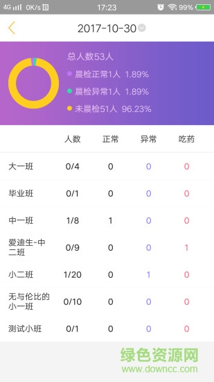 阿童目iphone版 v3.1.0 官方ios手機(jī)版 3