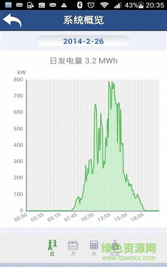 華為neteco v16 安卓版 1