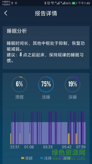 body plus智心愛護(hù)監(jiān)測 v1.1.7 安卓版 1