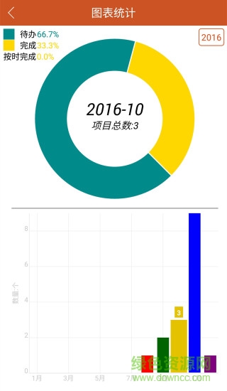 每日工作計劃app