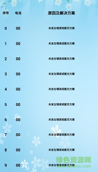 螞蟻保護板藍牙軟件 v6.161212 安卓版 3