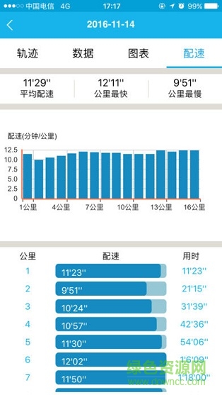 LovefitAir v3.1.0.25 安卓版 2