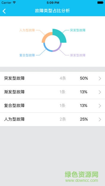 精益衛(wèi)士手機版