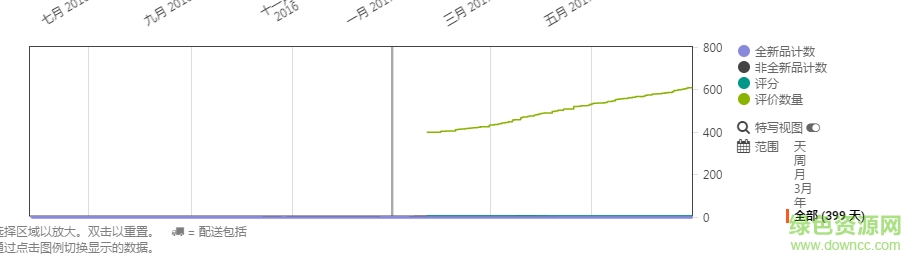 keepa插件下載