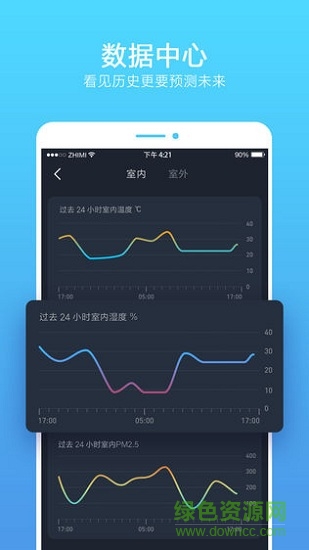 智米客戶端 智米軟件