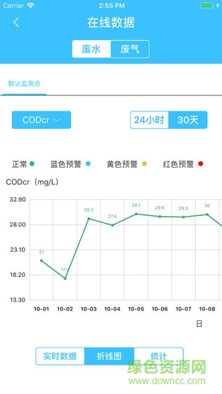 e環(huán)保軟件0