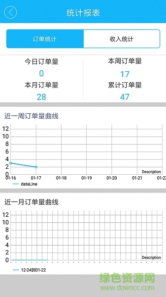 有飯配送 v3.5.20180112 安卓版 3
