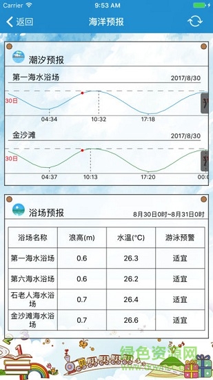 青島海洋預(yù)報 v2.8.9 安卓版 2