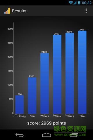 手機cpu性能測試工具(CPU Prime Benchmark) v1.2.3 安卓版 1