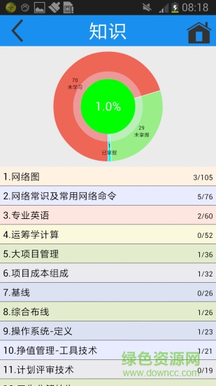 軟考簡練 v3.04 安卓版 1