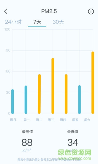 智享西家
