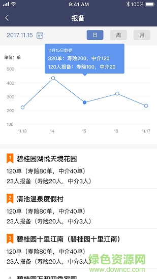 好房銷售助手