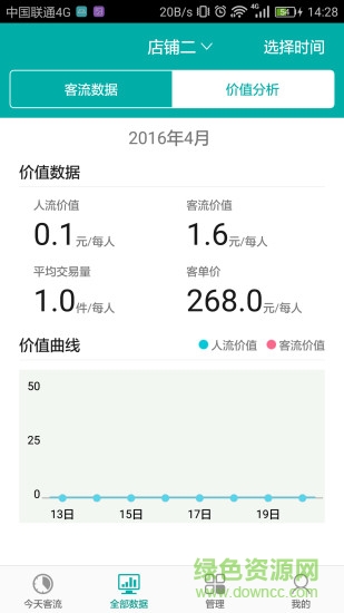 客流寶app0