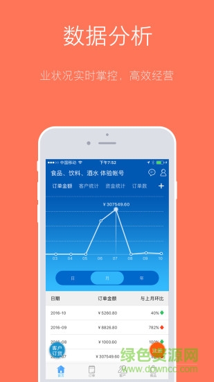 楊國(guó)福麻辣燙訂貨寶0