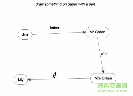 Somedraw思維導圖軟件0