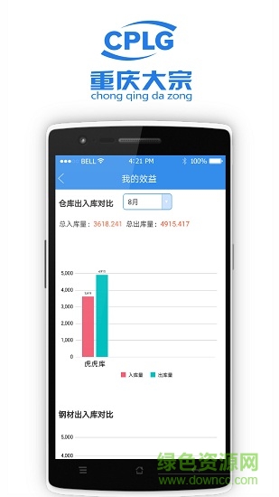 大宗電商手機(jī)版 v1.2.4 安卓版 2