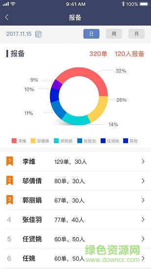 平安好房銷售助手 v2.0.0 安卓版 0